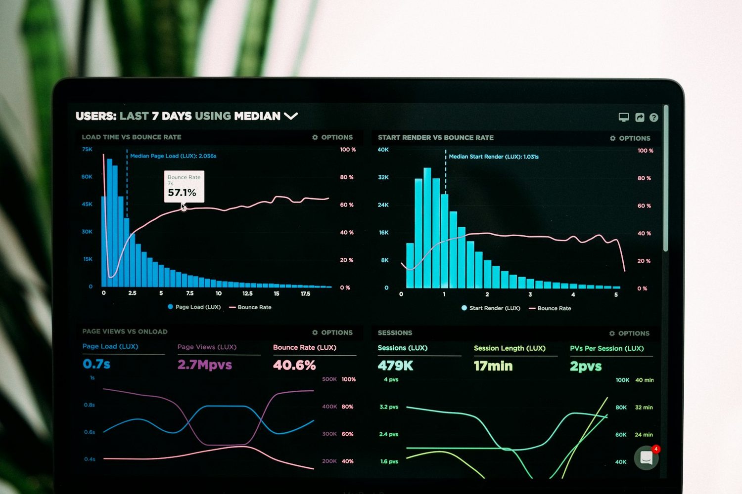 Lookalike cohorts modelled on source-system revenue, not on leads.